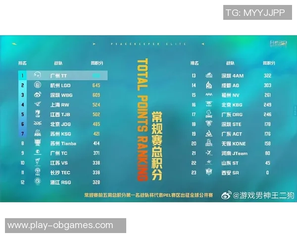 和平精英赛事分析LNG战队包夹策略的成功与不足之处探讨