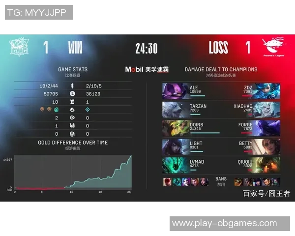 赛后分析LNG与V5对决中选手个人能力的表现与影响