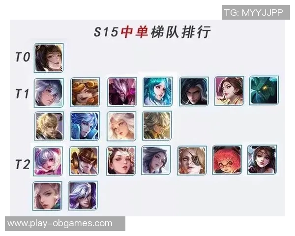 权威发布王者荣耀S15赛季个人能力实力榜单全解析 权威发布王者荣耀S15赛季个人能力实力榜单全解析