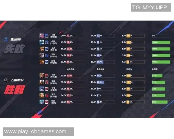 电竞比分王者荣耀比赛经验排行榜揭晓EDG荣登第八名引发热议 电竞比分王者荣耀比赛经验排行榜揭晓EDG荣登第八名引发热议