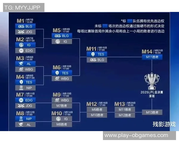 S15电竞总决赛中BLG边路渗透体系的战术解析与应用探讨 S15电竞总决赛中BLG边路渗透体系的战术解析与应用探讨