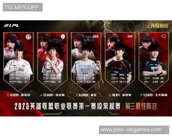 王者荣耀耐力排行榜揭晓TES战队荣登第一名引发热议