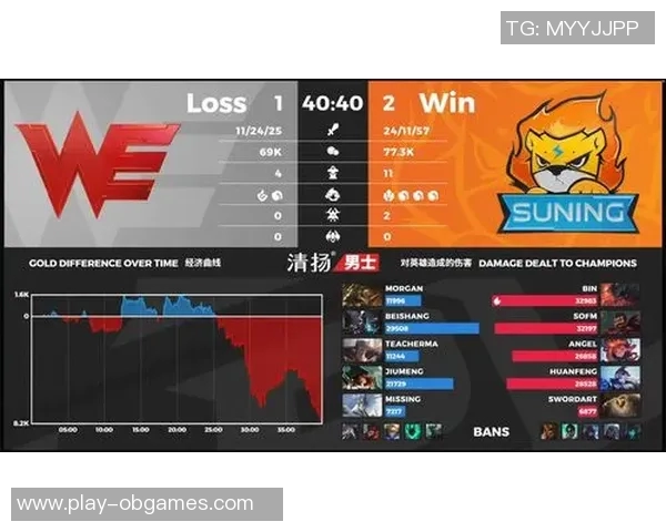 LNG战队在英雄联盟战术排行榜中荣登第七名展现出强大实力与潜力实时数据